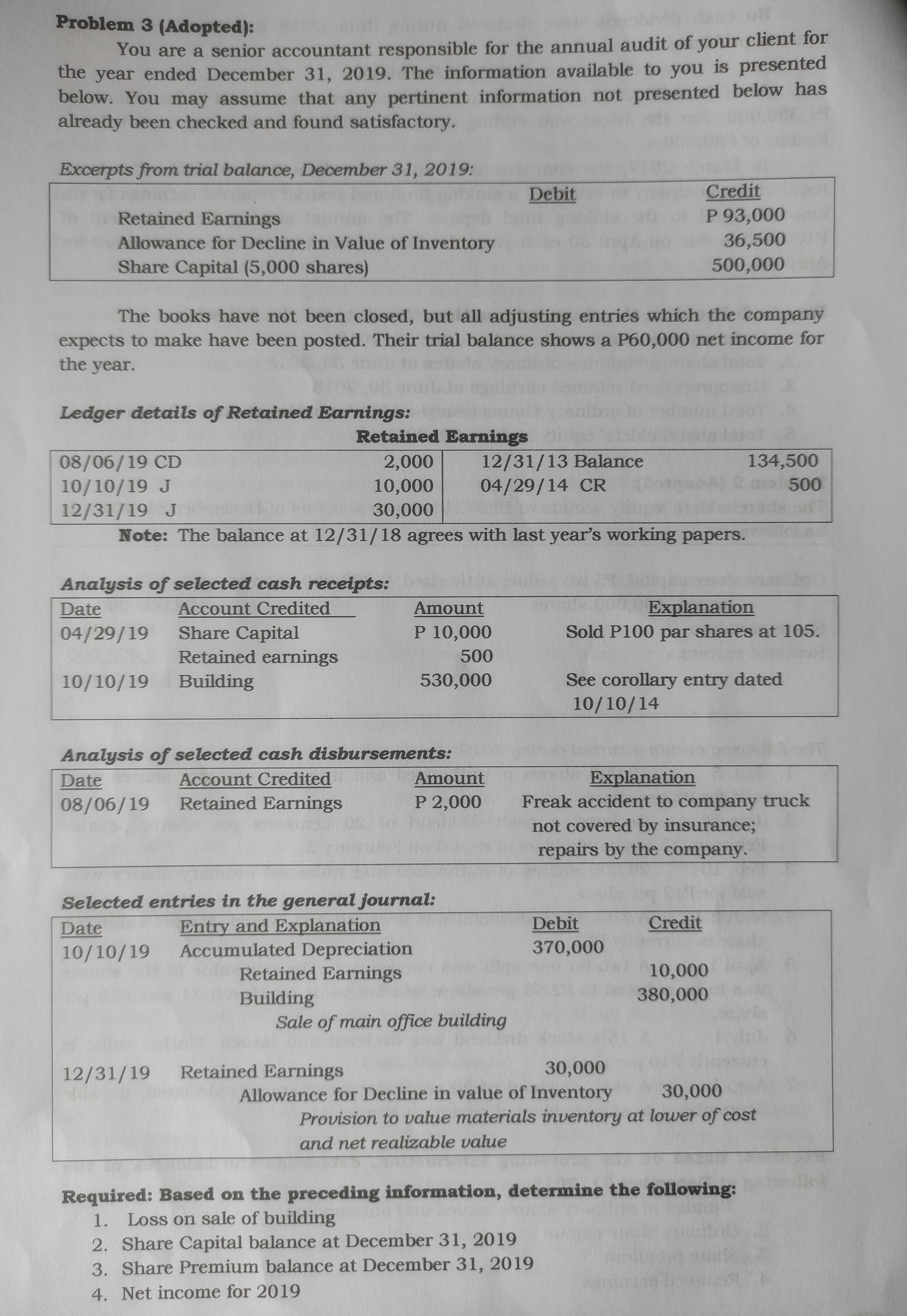 year, the company had 220,000 of outstanding ordinary shares issued as follows: