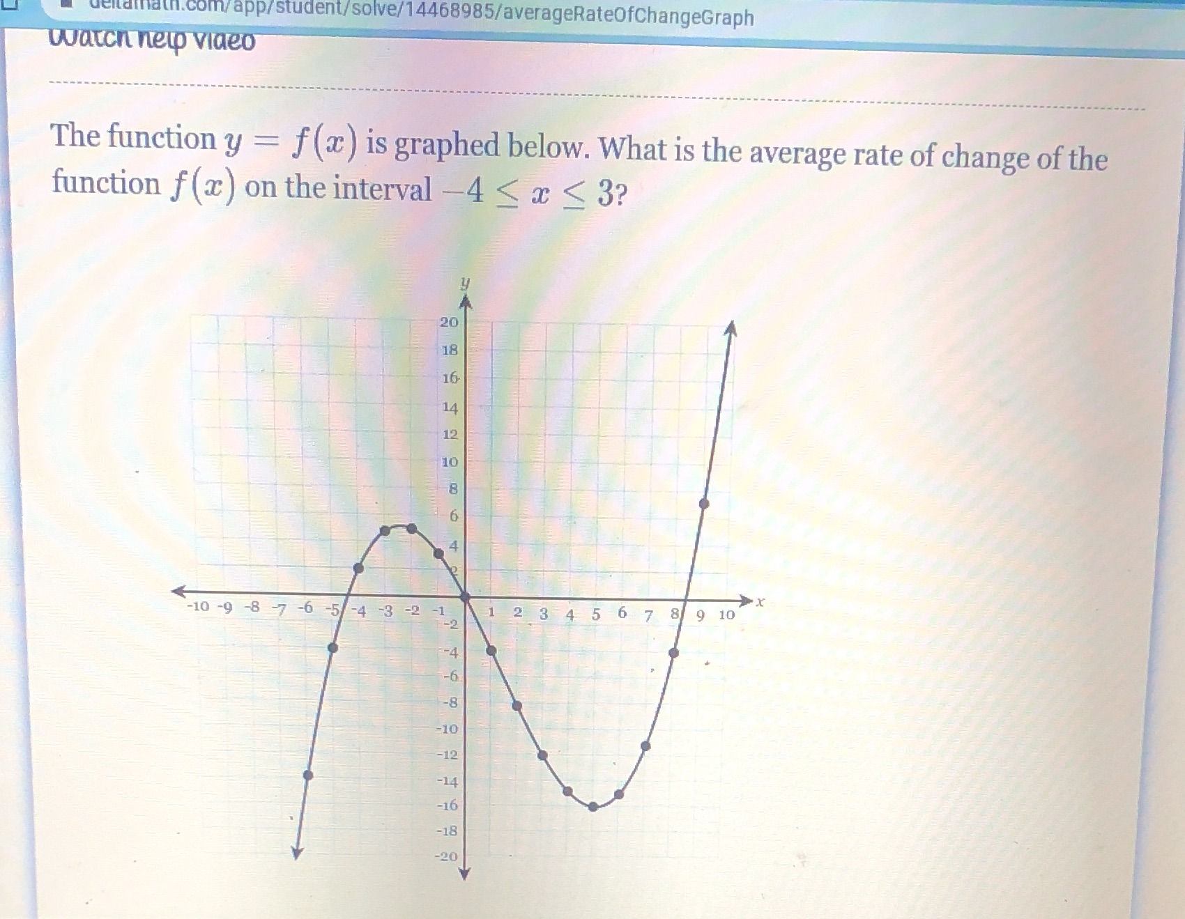 is graphed below. What is the average rate of change of the