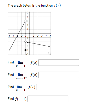  please assist The graph below is the function f(I) 13 -5