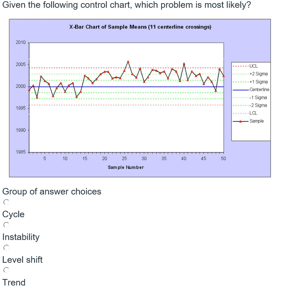of answer choices 0 Cycle 0 Instability O Level shift 0 Trend