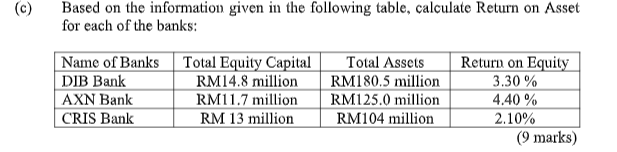 (c) Based on the information given in the following table, calculate