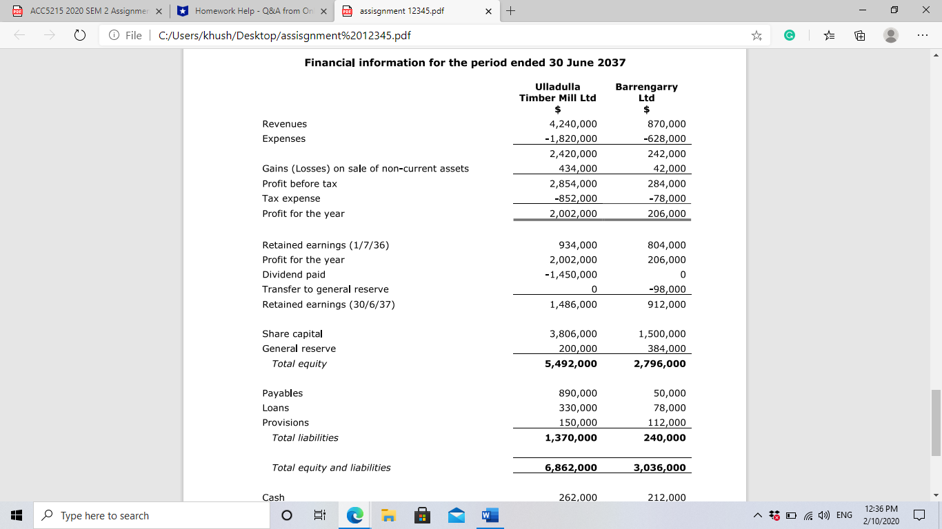 31 May 2035, the equity of Barrengarry Ltd was as follows: Share