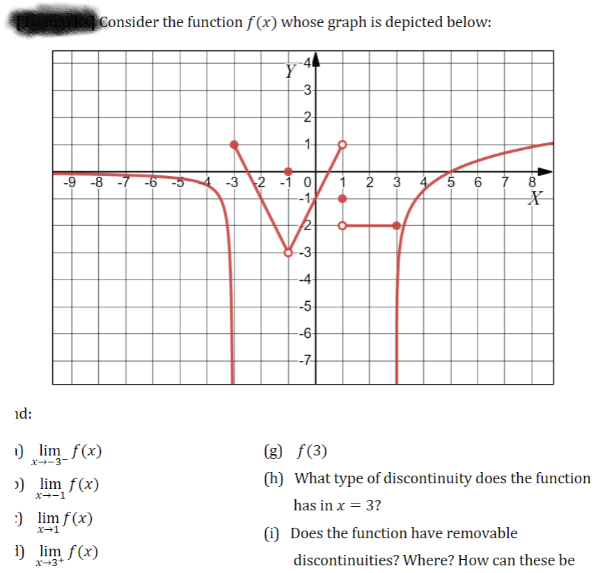  Consider the function f(x) whose graph is depicted below: -3- 2-