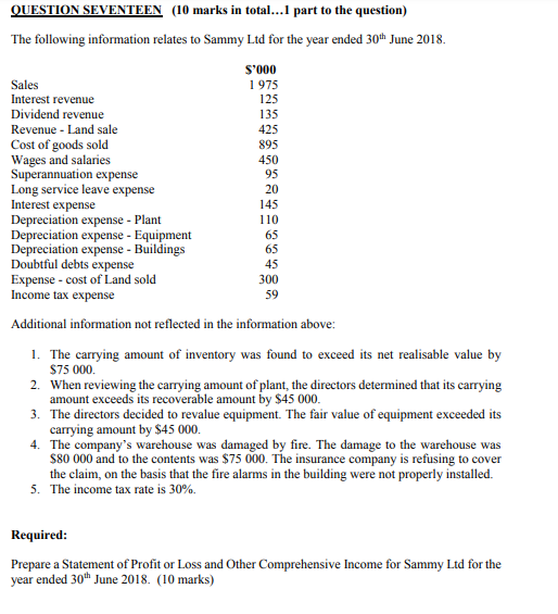 information relates to Sammy Ltd for the year ended 30th June 2018.