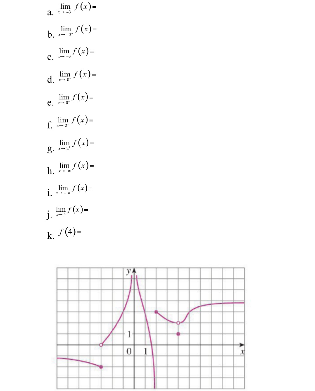 = lim f (x) = lim f (x) = lim f lim