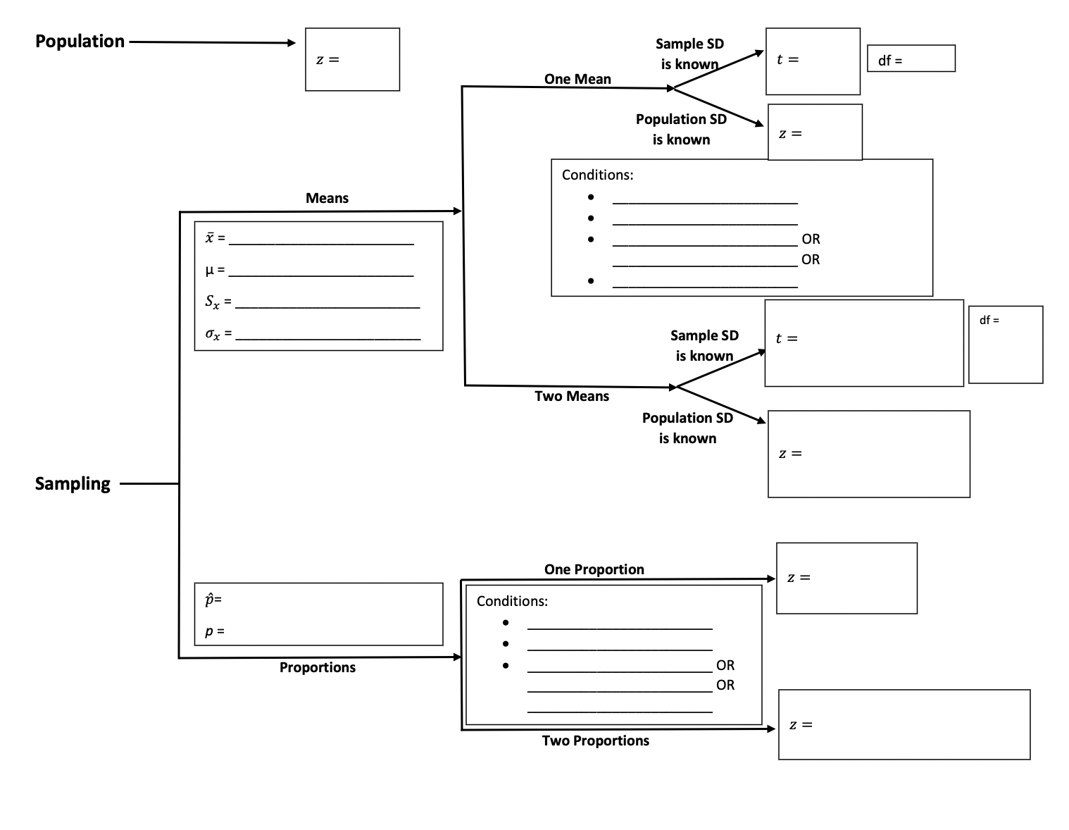 Population Sample SD Z = is known t = df =