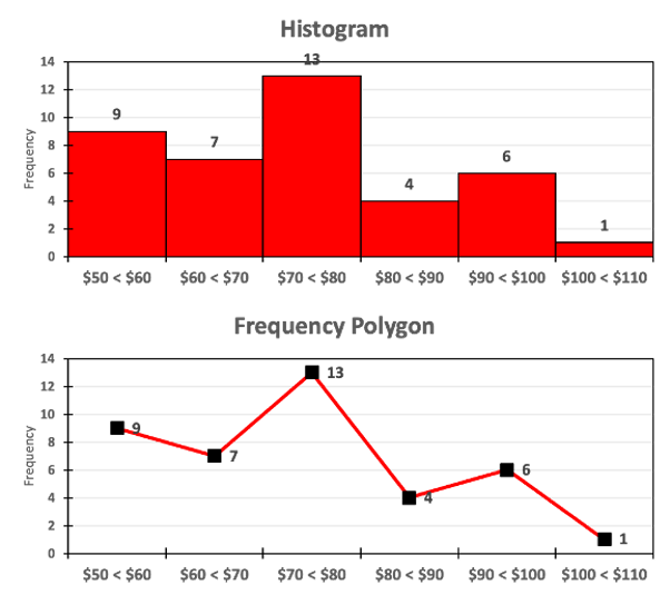 Hlstwam 23 6 $50 $50 $som $80