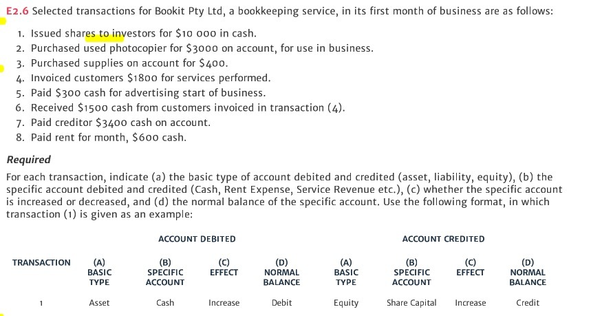 E2.6 Selected transactions for Bookit Pty Ltd, a bookkeeping service, in its