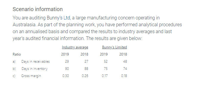 Scenario information You are auditing Bunny's Ltd, a large manufacturing concern operating