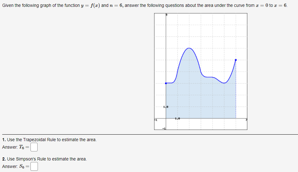  Given the following graph of the function y = f(x) and