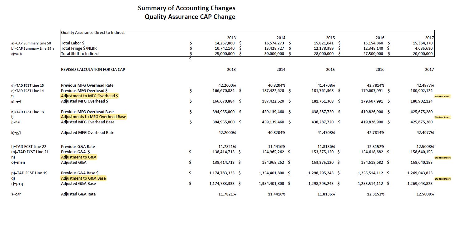 14 f) FCST Line 13 FCST Line 22 FCST Line 21 n)