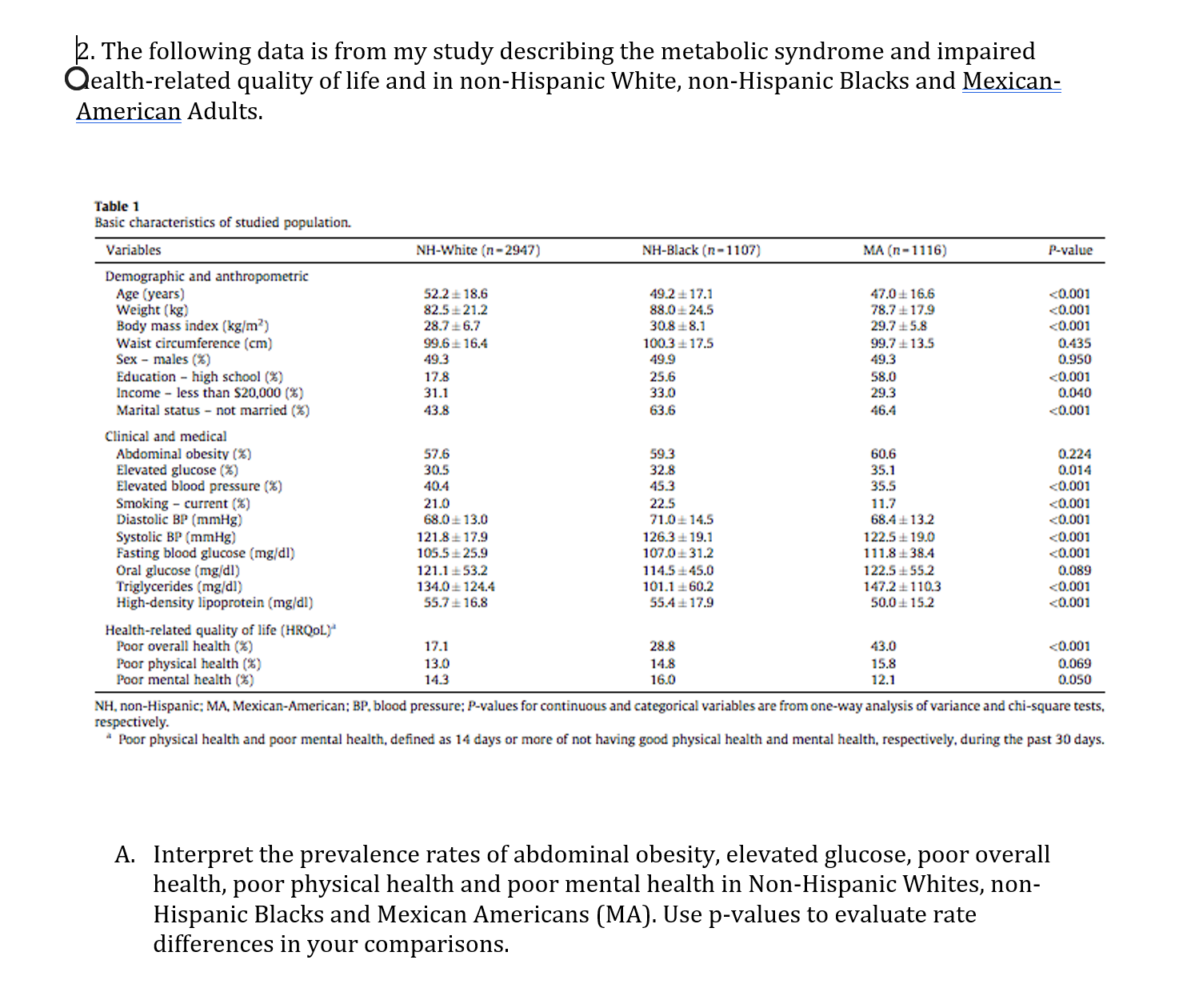 and impaired Qealth-related quality of life and in non-Hispanic White, non-Hispanic Blacks