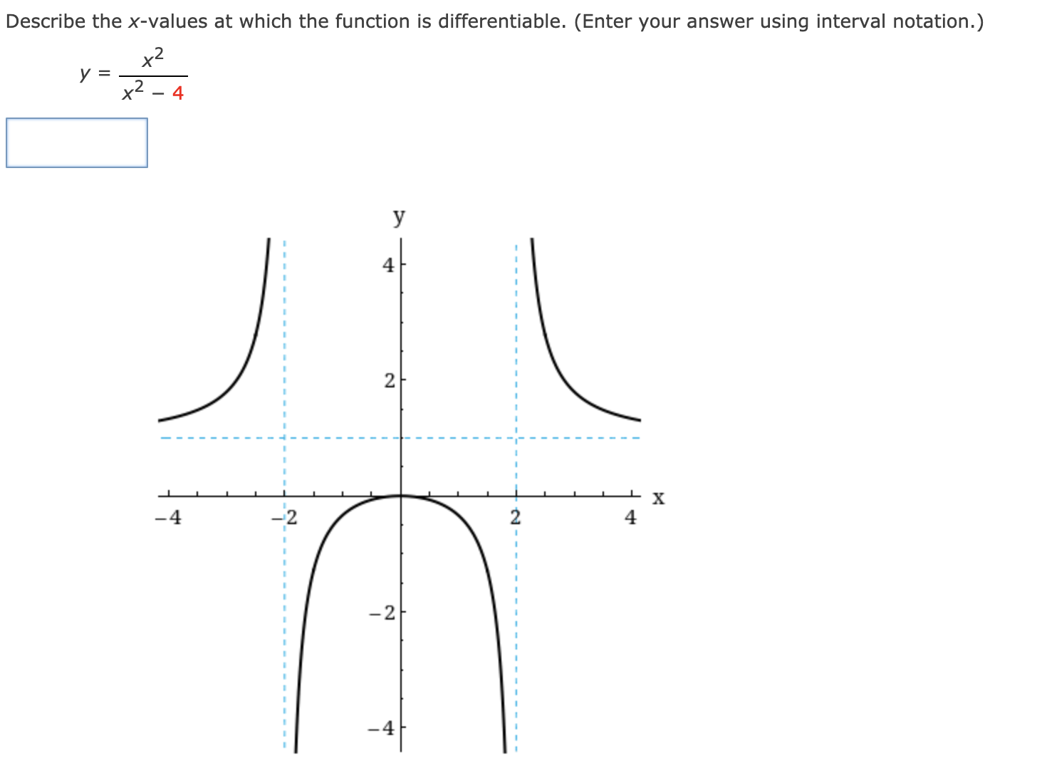 Describe the x-values at which the function is differentiable. (Enter your