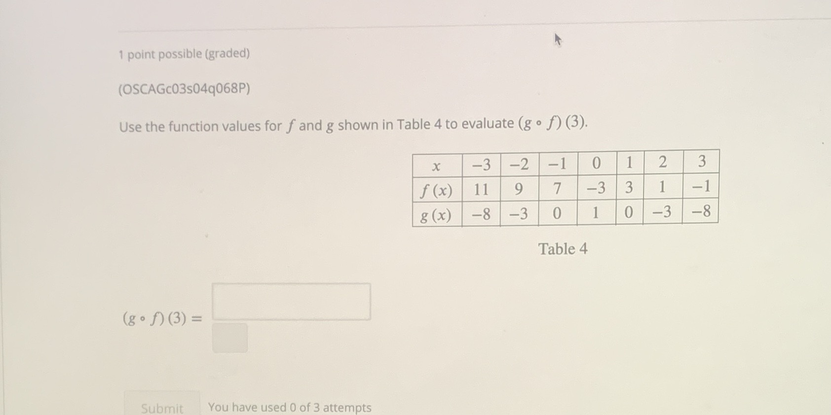  1 point possible (graded) (OSCAGc03s04q068P) Use the function values for f