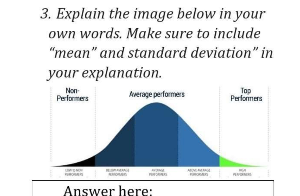  STATISTICS AND PROBABILITY 3. Explain the image below in your own