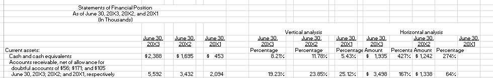 d ful and $105 June 30, 20X3; and 20X1, 20X2 25 3.488