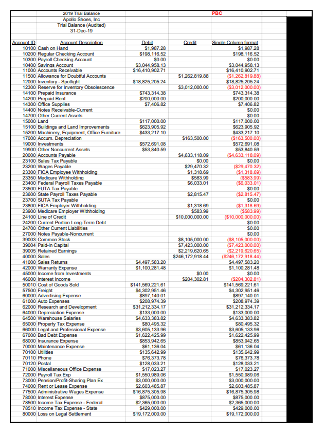 as a part of audit planning. For ease your audit manager has