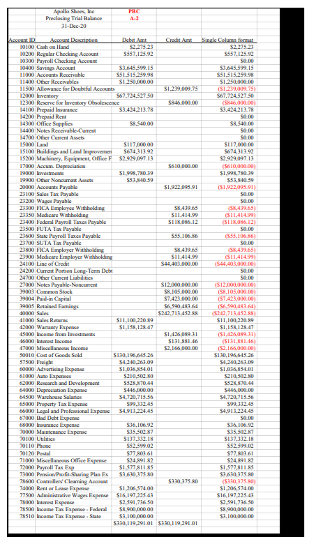 already organized the workpapers and completed several of the required workpapers. Instructions:Read