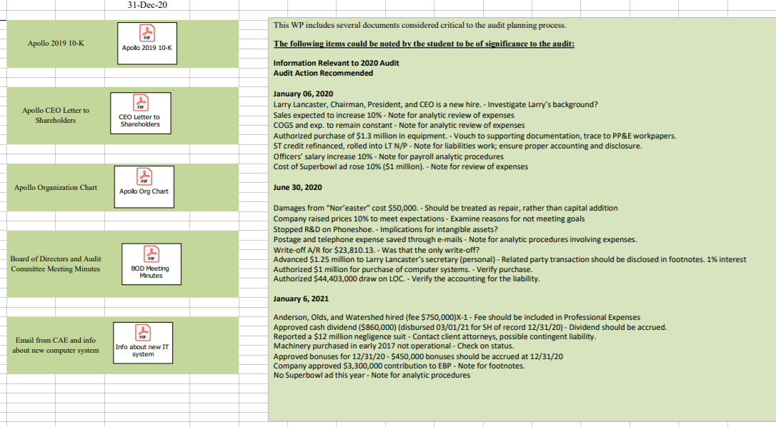 reports. Apollo. See board of director 6 2 meeting minutes for more