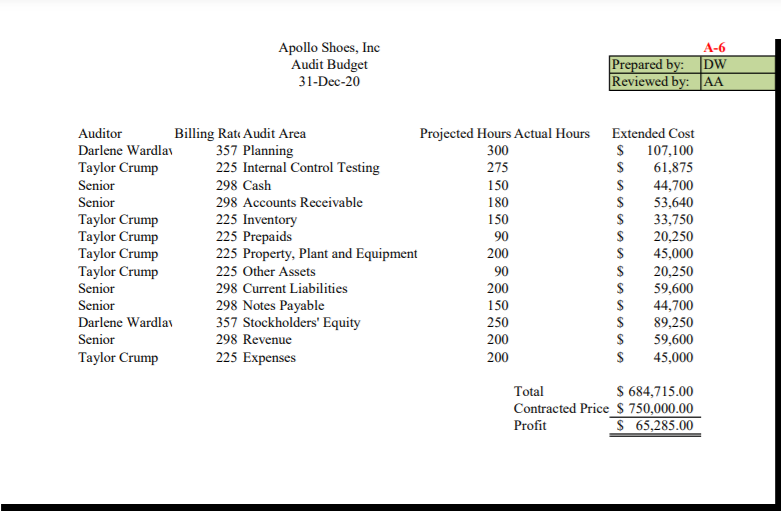 Apollo Controller 4 Obtain and review a copy of the prior year