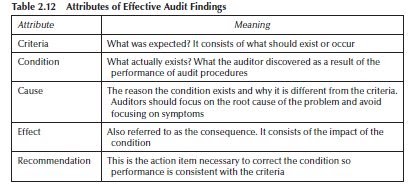 of ttw of ndtio why it is from Audito smuld the fusing