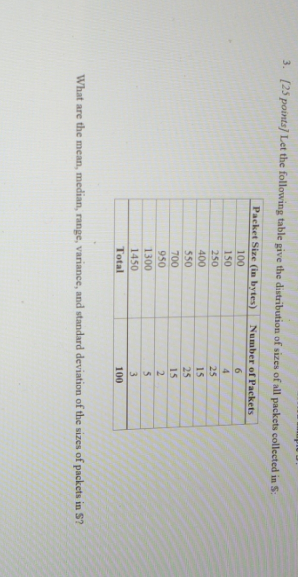 the distribution of sizes of all packets collected in S: Packet Size