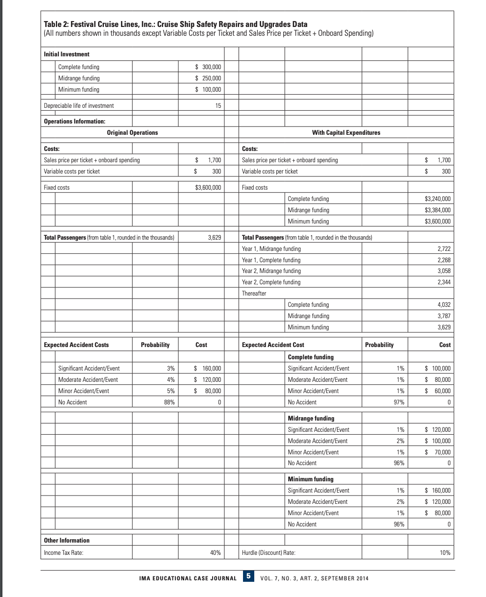 your work and computations. You can use an Excel spreadsheet. The results