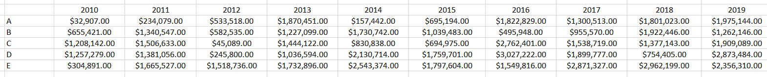 on data that supports testing three or more data samples.Determine if you