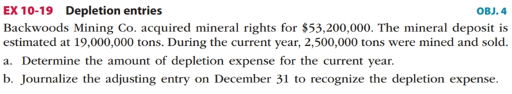 rights for $53,200,000. The mineral deposit is estimated at 19,000,000 tons. During