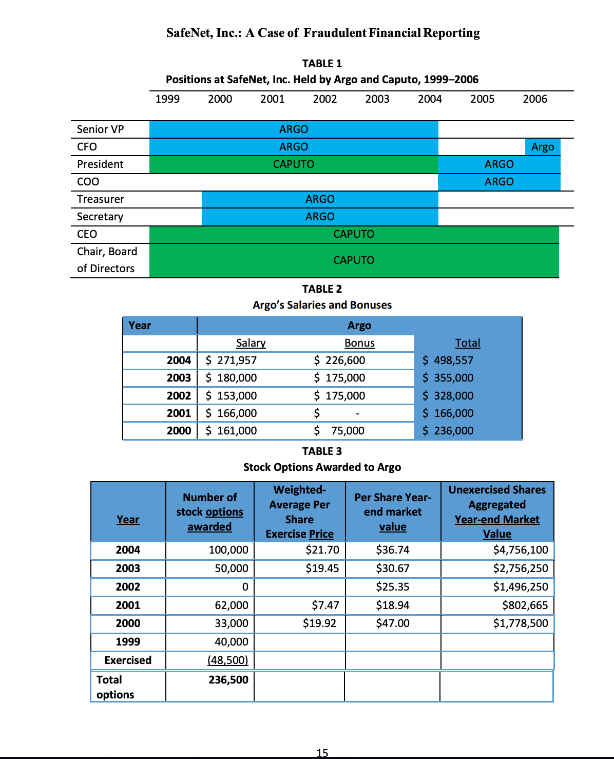 but not limit to, the similarities and differences between the two periods.