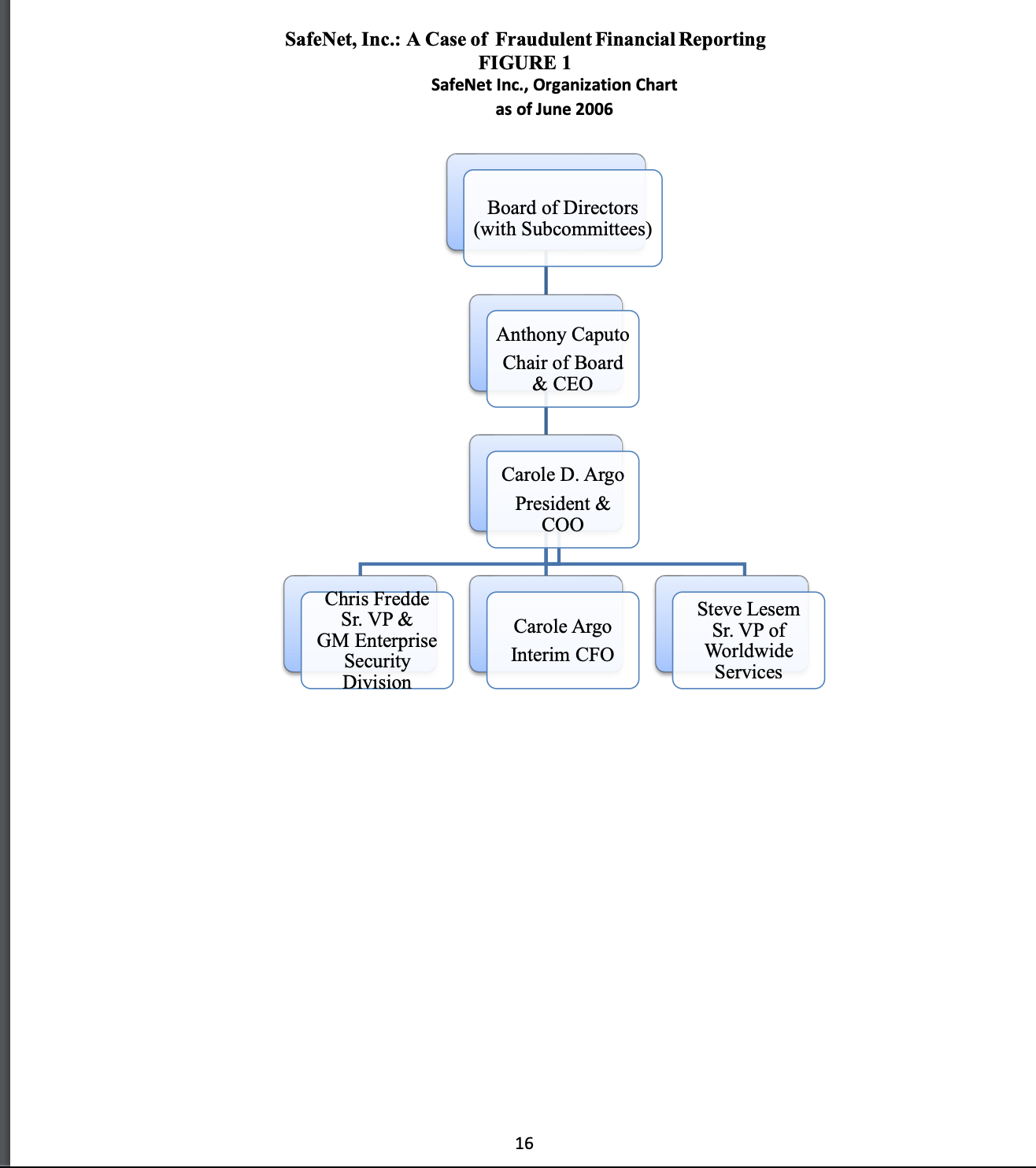 Include in your discussion the purpose of the committees, the number of