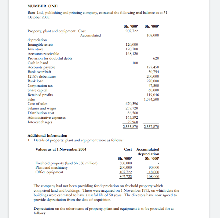 Corporation tax 47,500 Share capital 60,000 Retained profits 119,046 Sales 1,574,500 Cost