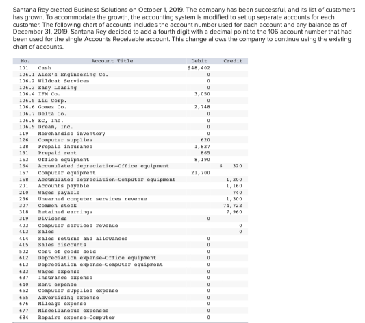 the March 31 adjustments (a) through (g), and the adjusted trial balance.