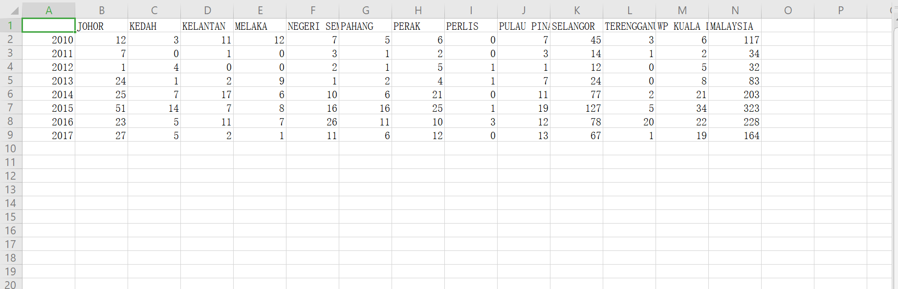 2010 2011 2012 2013 2014 2015 2016 2017 10 12 13 15