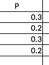 0.3 0.2 0.3 0.2