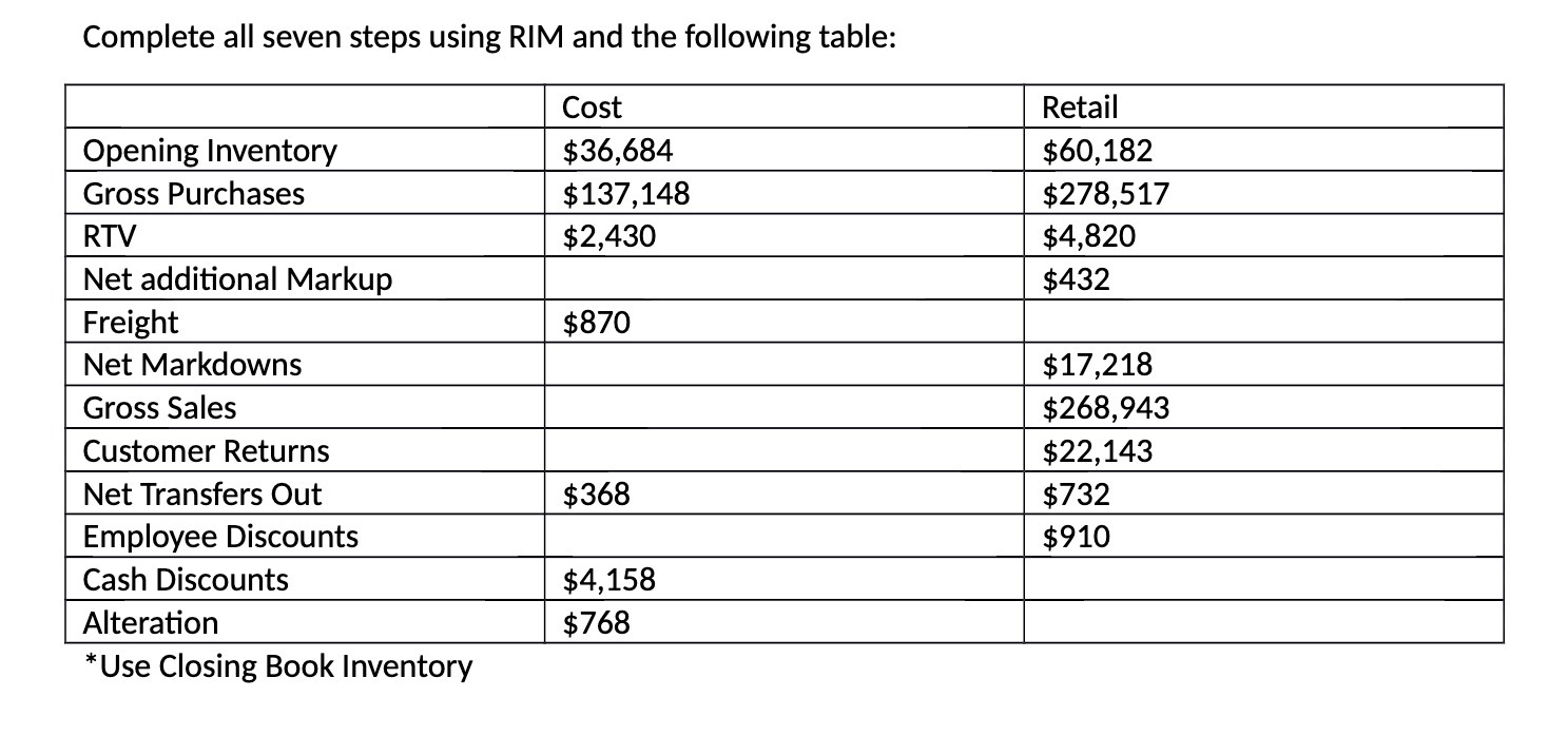 Gross Purchases RTV Net additional Markup Freight Net Markdowns Gross Sales Customer