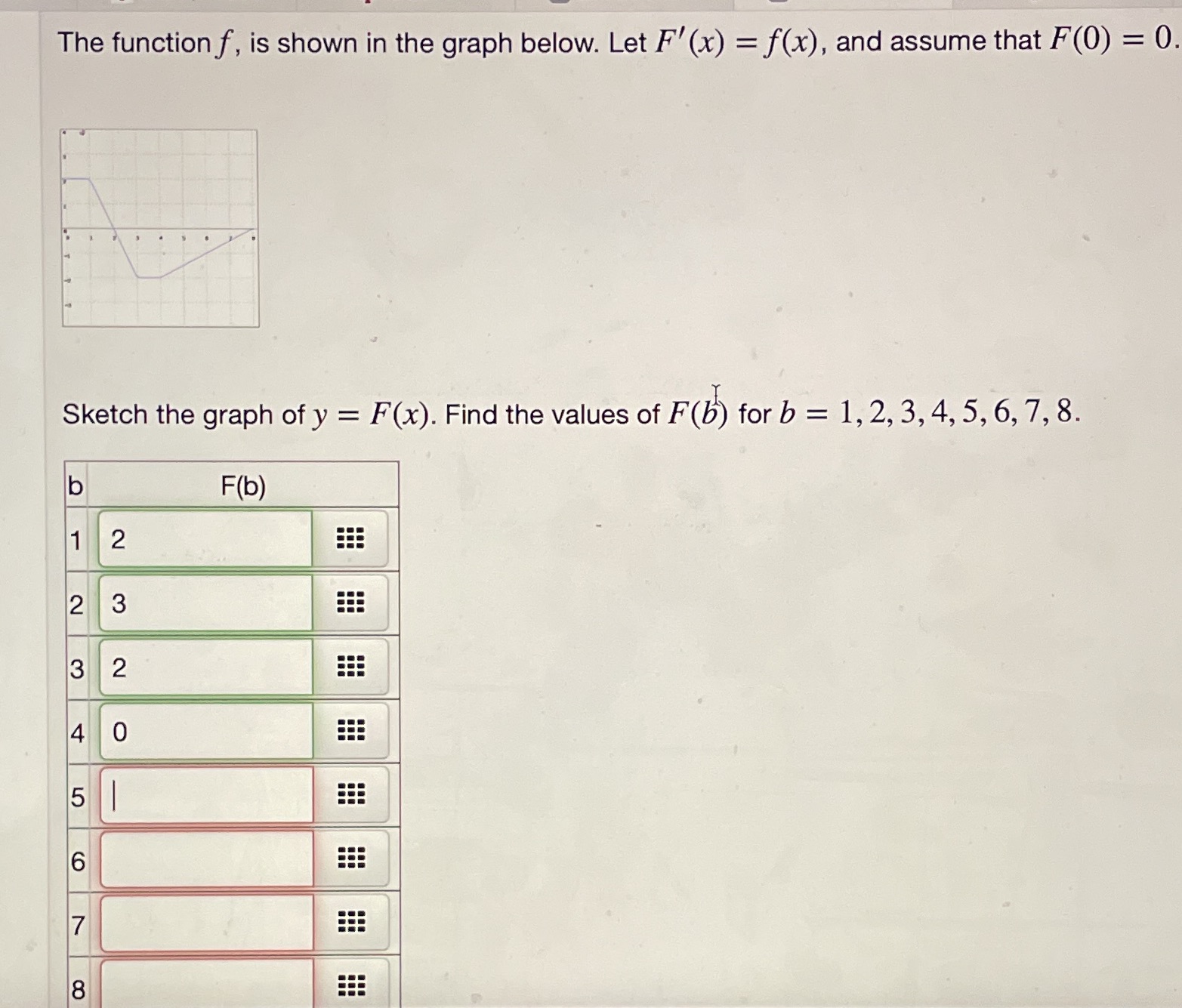 (x) = f(x), and assume that F(0) = 0. Sketch the graph