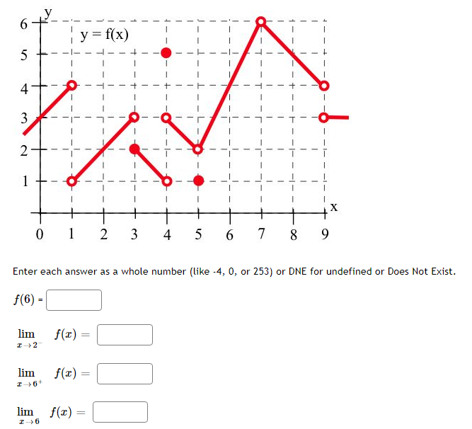 6 y = f( x) 5 4 + + + 3