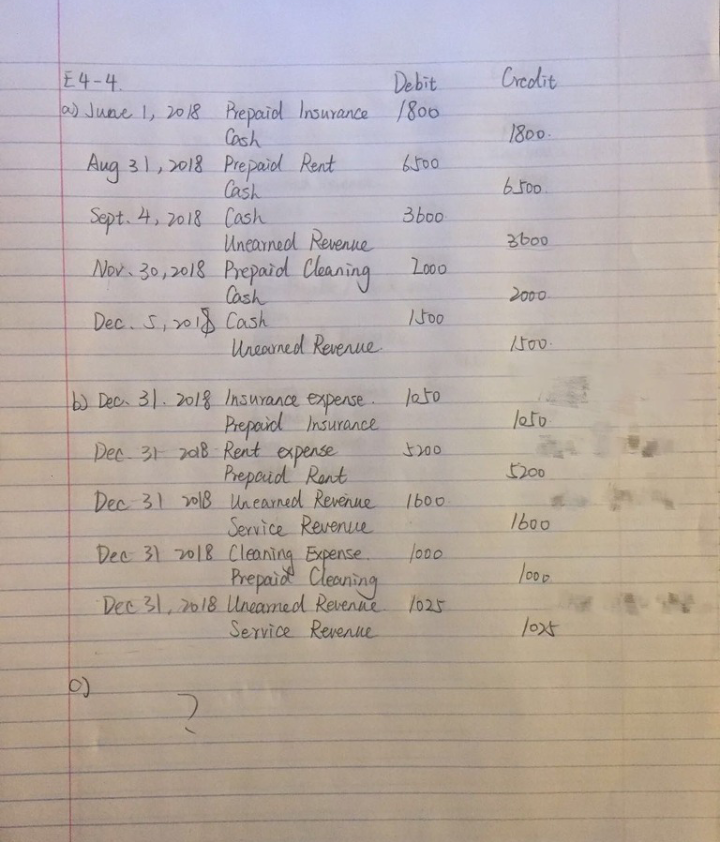 the amounts. Credit account titles are automatically Indented when the amount Is