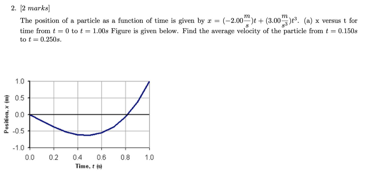 position of a. particle as a. function of time is given by