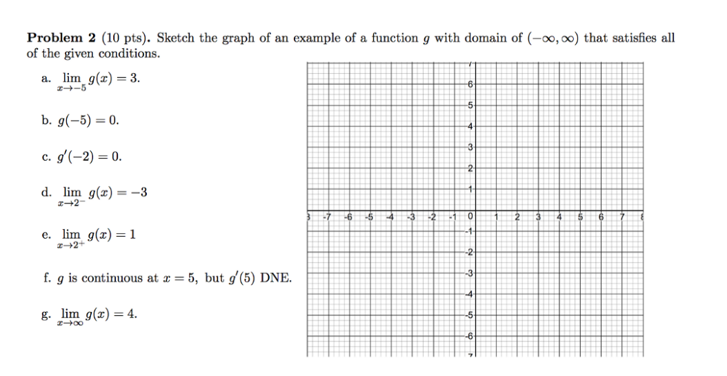function g with domain of (00, 00) that satisfies all of the