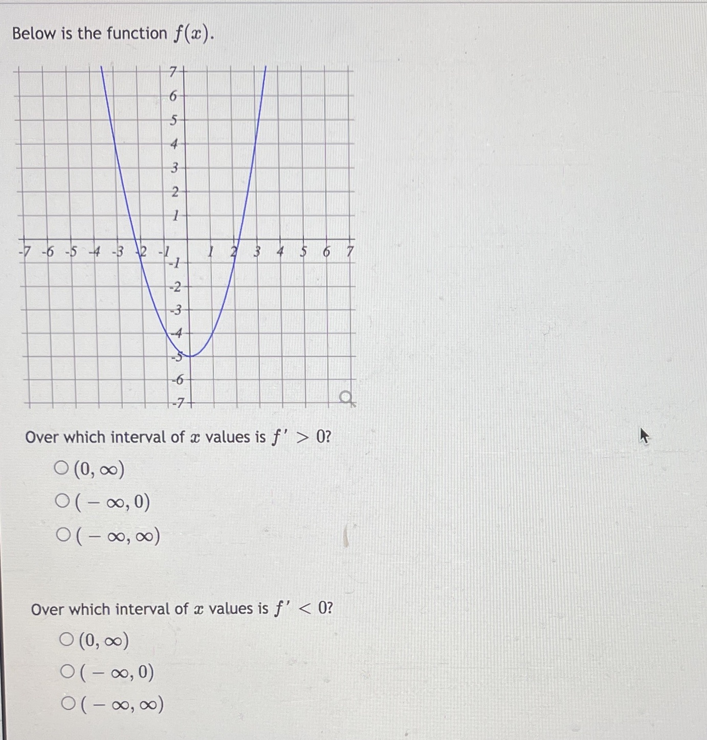 Below is the function f(). 7 6 - 5 4 -