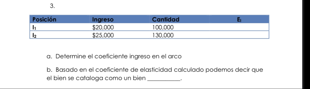 ingreso en el arco b. Basado en el coeficiente de elasticidad calculado
