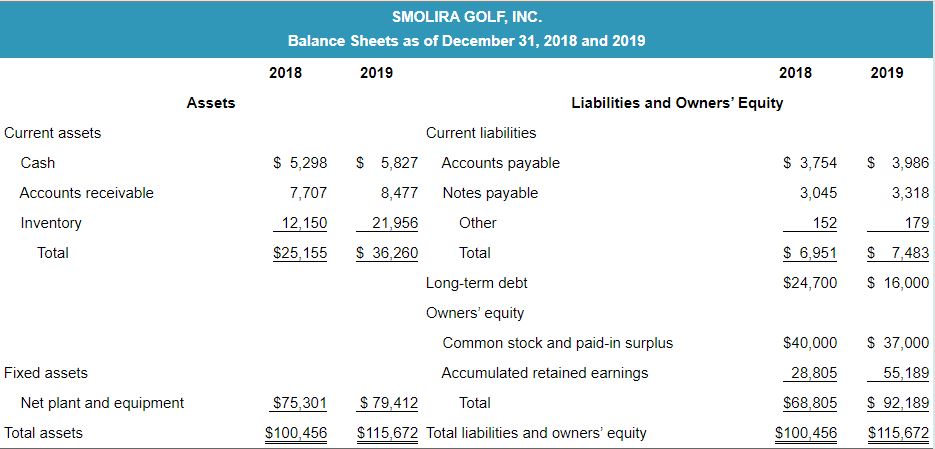 plant and equipment Total assets 2018 s 5,298 7,707 12 150 $25