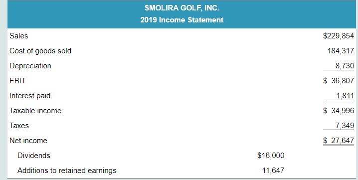 155 S75 301 Sloo 456 2019 s 5,827 8,477 21 956 s