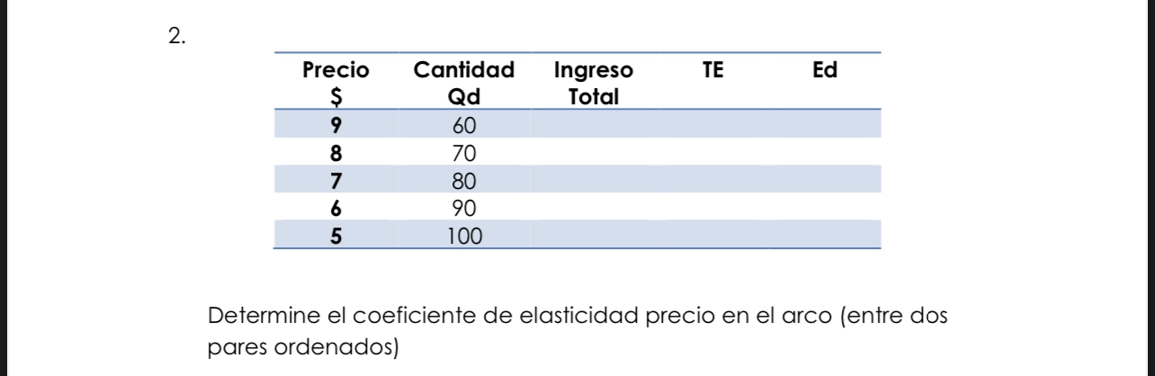 Precio Cantidad 70 90 100 Ingreso Total Determine el coeficiente de elasticidad