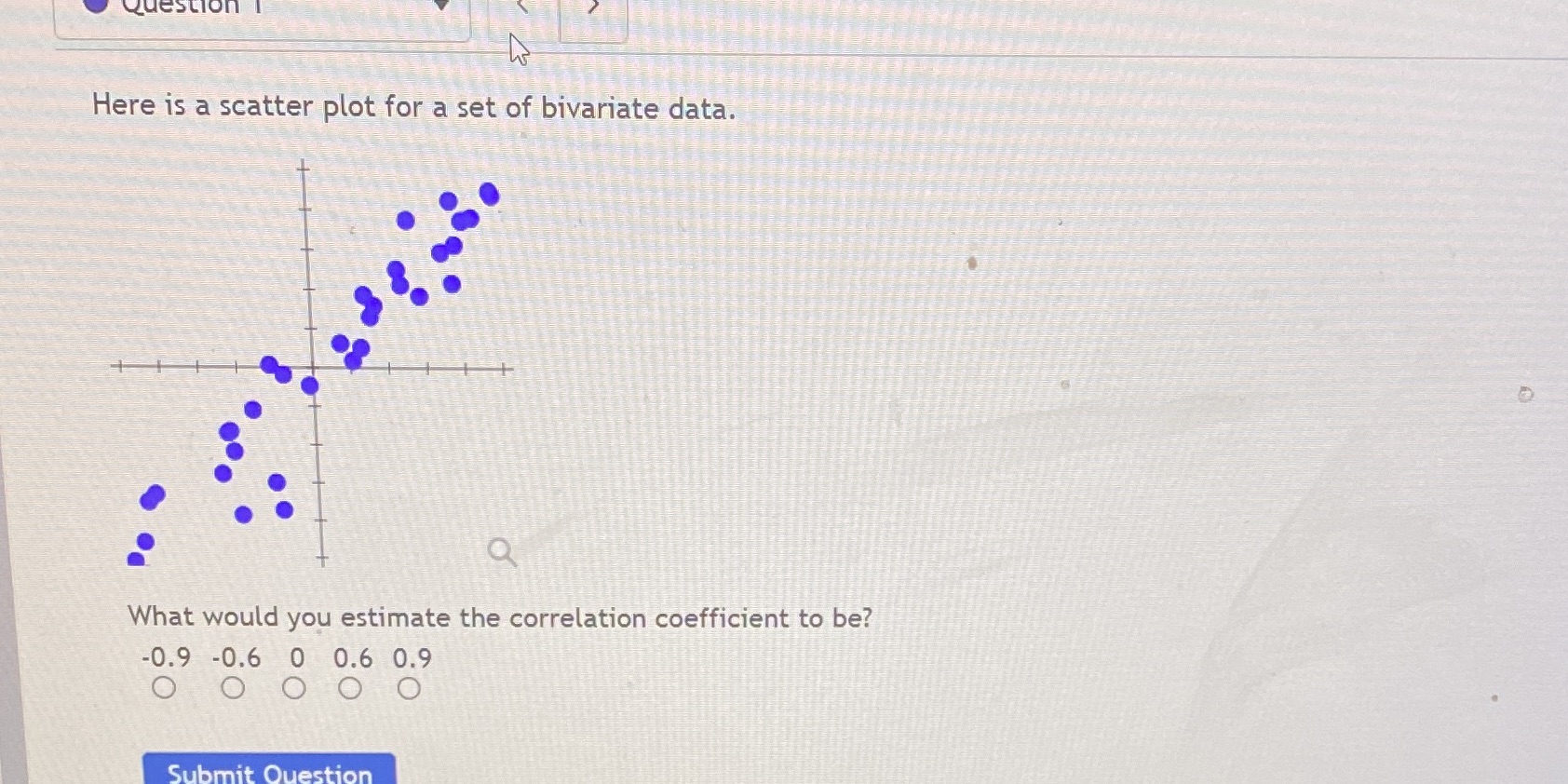 Question I Here is a scatter plot for a set of