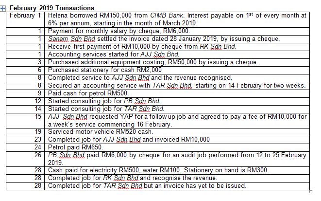 from CIMB Bank. Interest payable on 1 of every month at 6%