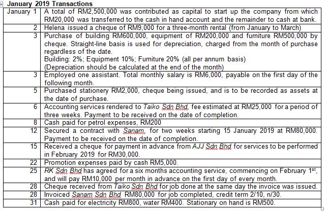 per annum, starting in the month of March 2019. Payment for monthly
