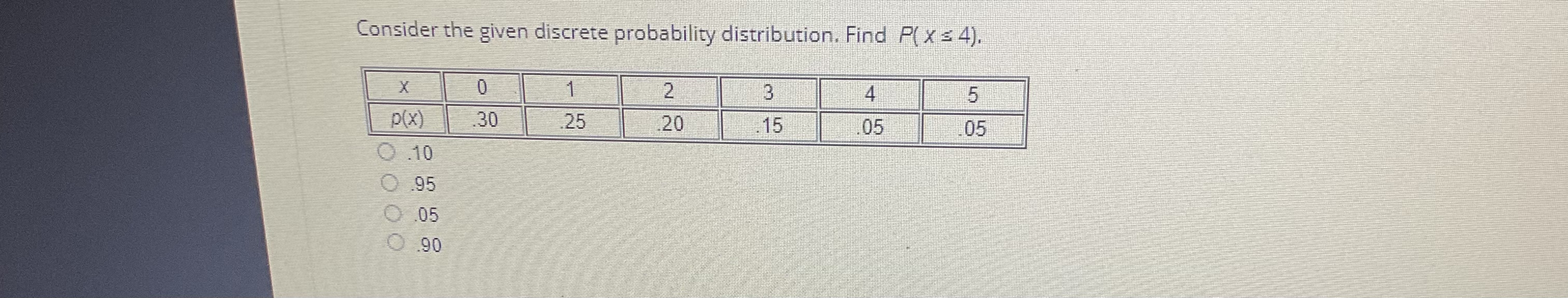 Consider the given discreteprobability distribution, Find B4 .05